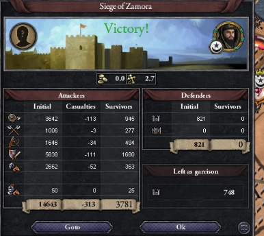 Siege of Zamora, November 1078.PNG